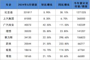 输在这了？广东全场狂扔45记三分仅命中12球 命中率低至26.7%